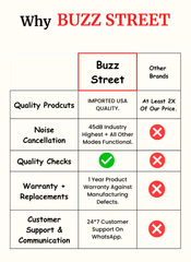 AirPods Pro 3 With Noise Cancellation | Free 10,000mAH Mag Safe